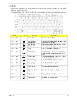 Preview for 23 page of Acer Aspire One AO531h Service Manual