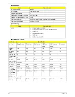 Preview for 26 page of Acer Aspire One AO531h Service Manual