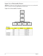 Preview for 60 page of Acer Aspire One AO531h Service Manual