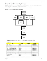 Preview for 75 page of Acer Aspire One AO531h Service Manual