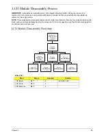 Preview for 99 page of Acer Aspire One AO531h Service Manual