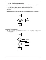 Preview for 153 page of Acer Aspire One AO531h Service Manual