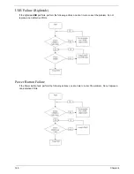 Preview for 158 page of Acer Aspire One AO531h Service Manual