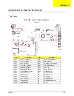 Preview for 169 page of Acer Aspire One AO531h Service Manual