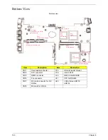 Preview for 170 page of Acer Aspire One AO531h Service Manual