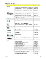 Preview for 177 page of Acer Aspire One AO531h Service Manual