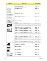 Preview for 178 page of Acer Aspire One AO531h Service Manual