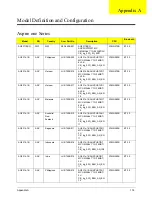 Preview for 184 page of Acer Aspire One AO531h Service Manual