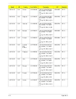 Preview for 185 page of Acer Aspire One AO531h Service Manual