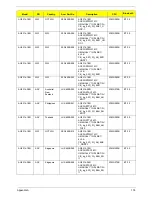 Preview for 186 page of Acer Aspire One AO531h Service Manual