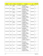 Preview for 187 page of Acer Aspire One AO531h Service Manual