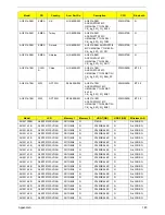 Preview for 190 page of Acer Aspire One AO531h Service Manual