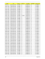 Preview for 191 page of Acer Aspire One AO531h Service Manual