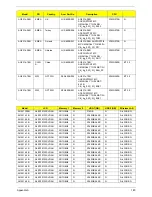 Preview for 192 page of Acer Aspire One AO531h Service Manual