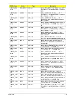 Preview for 195 page of Acer Aspire One AO531h Service Manual