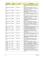 Preview for 196 page of Acer Aspire One AO531h Service Manual