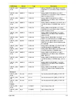 Preview for 197 page of Acer Aspire One AO531h Service Manual