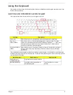 Preview for 19 page of Acer Aspire One AOD150 Service Manual