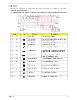 Preview for 21 page of Acer Aspire One AOD150 Service Manual