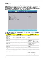 Preview for 32 page of Acer Aspire One AOD150 Service Manual