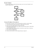 Preview for 128 page of Acer Aspire One AOD150 Service Manual