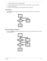 Preview for 131 page of Acer Aspire One AOD150 Service Manual