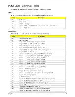 Preview for 139 page of Acer Aspire One AOD150 Service Manual