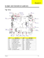 Preview for 145 page of Acer Aspire One AOD150 Service Manual