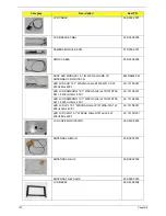 Preview for 162 page of Acer Aspire One AOD150 Service Manual