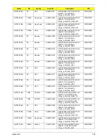 Preview for 172 page of Acer Aspire One AOD150 Service Manual