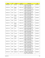 Preview for 176 page of Acer Aspire One AOD150 Service Manual