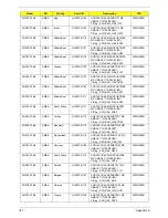 Preview for 177 page of Acer Aspire One AOD150 Service Manual