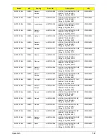 Preview for 178 page of Acer Aspire One AOD150 Service Manual