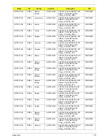 Preview for 180 page of Acer Aspire One AOD150 Service Manual