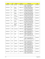 Preview for 183 page of Acer Aspire One AOD150 Service Manual