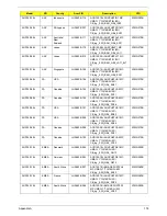 Preview for 184 page of Acer Aspire One AOD150 Service Manual