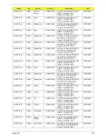 Preview for 186 page of Acer Aspire One AOD150 Service Manual