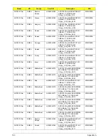 Preview for 193 page of Acer Aspire One AOD150 Service Manual