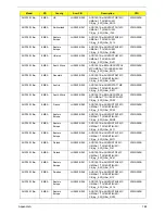 Preview for 194 page of Acer Aspire One AOD150 Service Manual