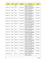 Preview for 195 page of Acer Aspire One AOD150 Service Manual