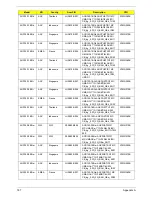 Preview for 197 page of Acer Aspire One AOD150 Service Manual