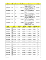 Preview for 198 page of Acer Aspire One AOD150 Service Manual