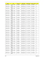 Preview for 199 page of Acer Aspire One AOD150 Service Manual