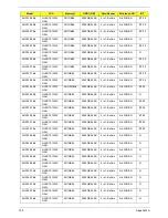 Preview for 203 page of Acer Aspire One AOD150 Service Manual