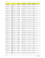 Preview for 205 page of Acer Aspire One AOD150 Service Manual