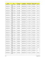 Preview for 207 page of Acer Aspire One AOD150 Service Manual