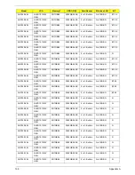 Preview for 209 page of Acer Aspire One AOD150 Service Manual