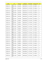 Preview for 210 page of Acer Aspire One AOD150 Service Manual