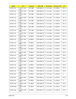 Preview for 212 page of Acer Aspire One AOD150 Service Manual