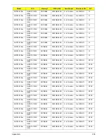 Preview for 216 page of Acer Aspire One AOD150 Service Manual